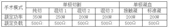 內(nèi)鏡高頻電刀產(chǎn)品參數(shù)